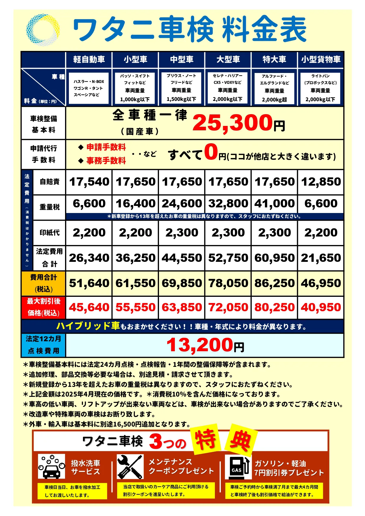ソテツ「価格交渉　歓迎」 ウエマツ UEMATSU | 絶版車ディーラー | 【年に一度】2025年度 総決算
